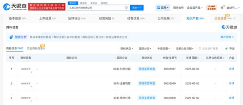 美團(tuán)再拓版圖 申請(qǐng)注冊(cè)“美團(tuán)拼好房”商標(biāo)，布局信息系統(tǒng)集成服務(wù)新賽道